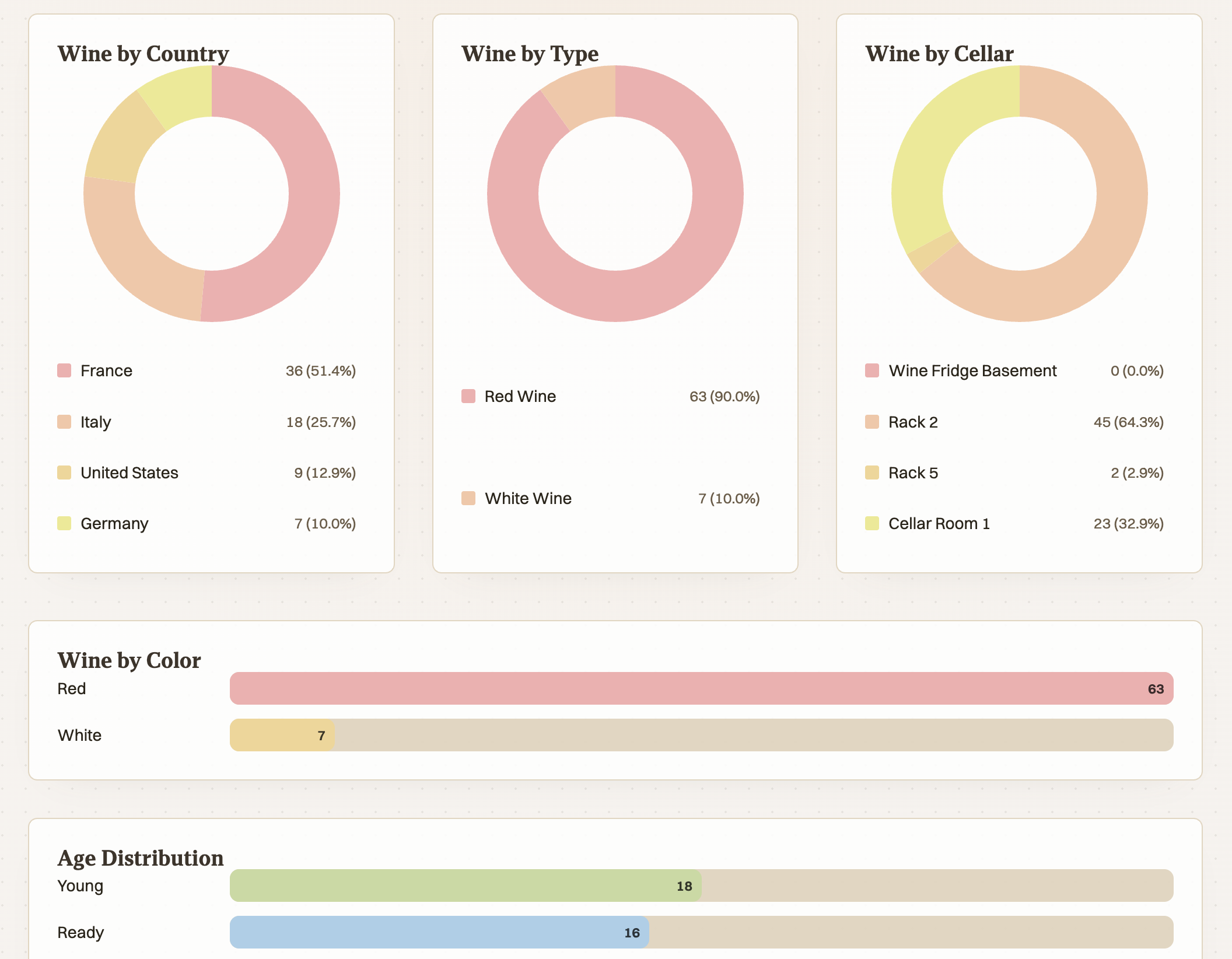 Dashboard view